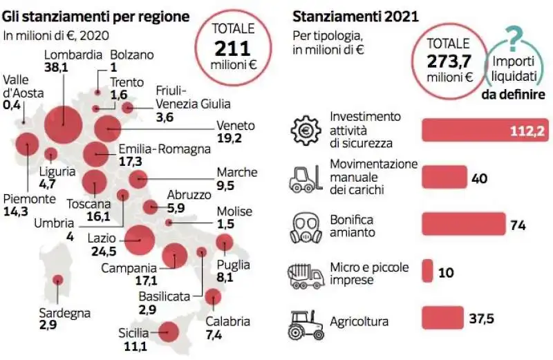 dati su infortuni sul lavoro 5