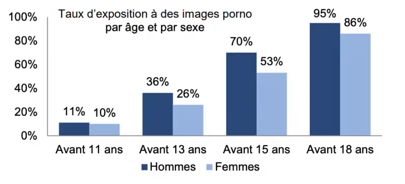 francia report porno grafico