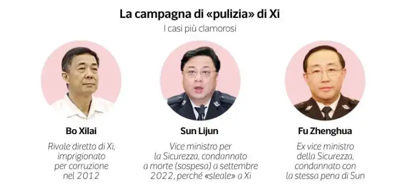 GLI UOMINI DI XI JINPING (DATAROOM)