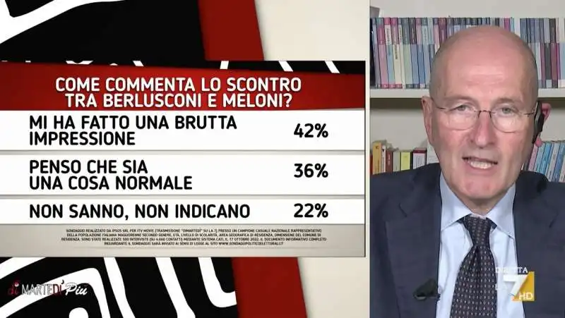 scontro berlusconi  meloni   sondaggio pagnoncelli a dimartedi  