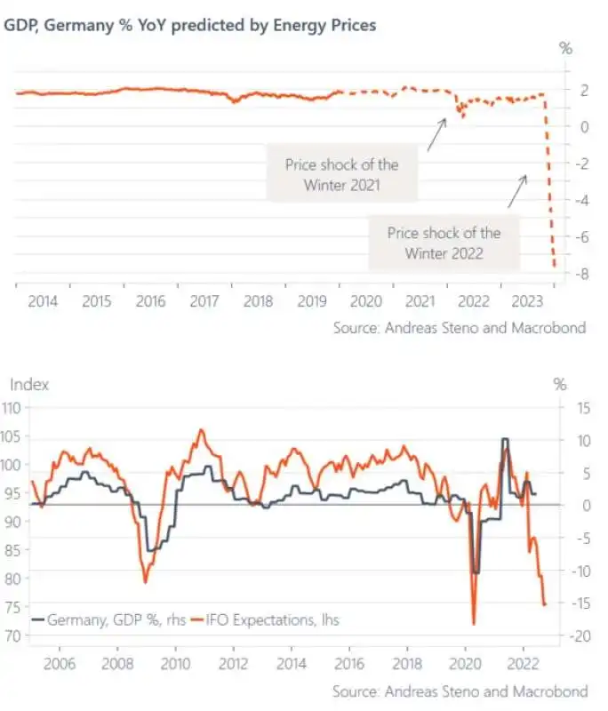 sprofondo del pil tedesco 