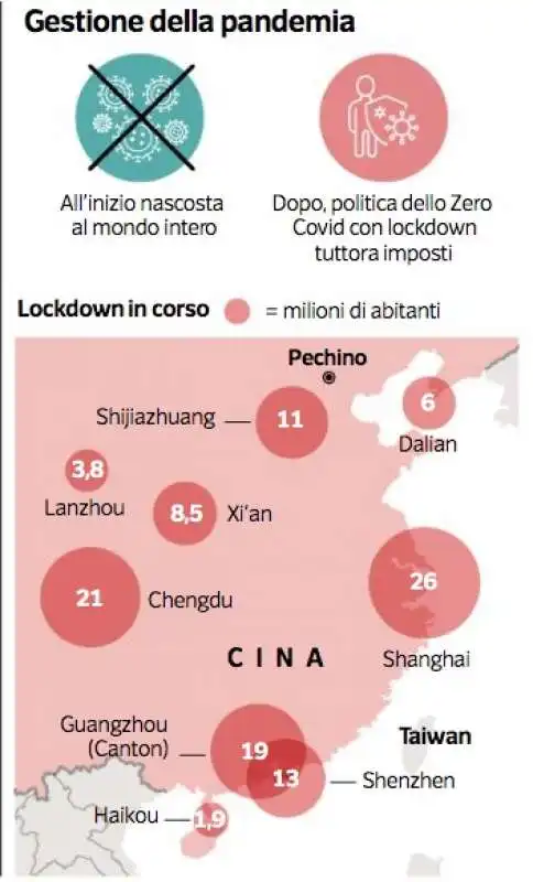 XI JINPING GESTIONE PANDEMIA (DATAROOM)