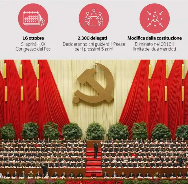 XI JINPING TERZO MANDATO