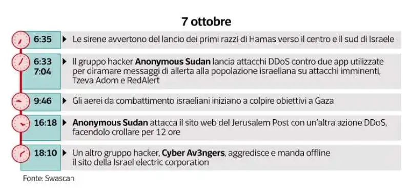 attacchi hacker contro israele