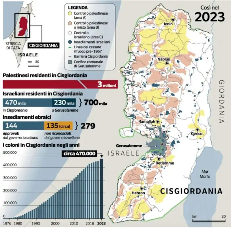 CISGIORDANIA - DIFFUSIONE DEI COLONI DI ISRAELE