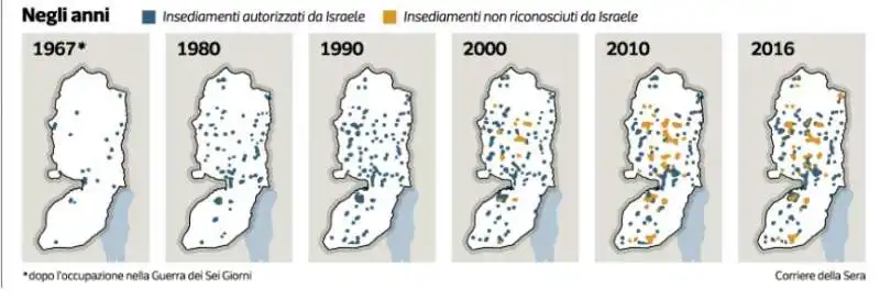 CISGIORDANIA - DIFFUSIONE DEI COLONI DI ISRAELE