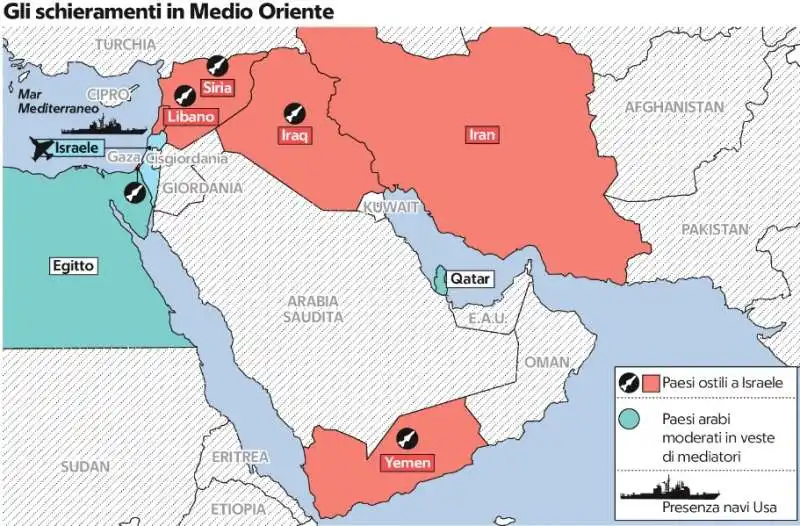 GLI SCHIERAMENTI IN MEDIO ORIENTE 