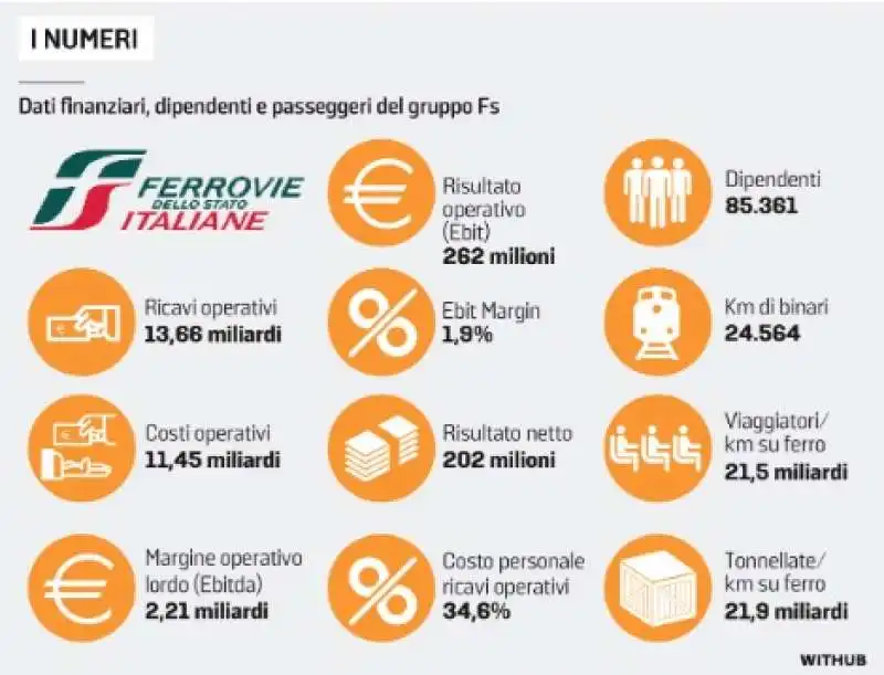 i numeri di fs - ferrovie dello stato