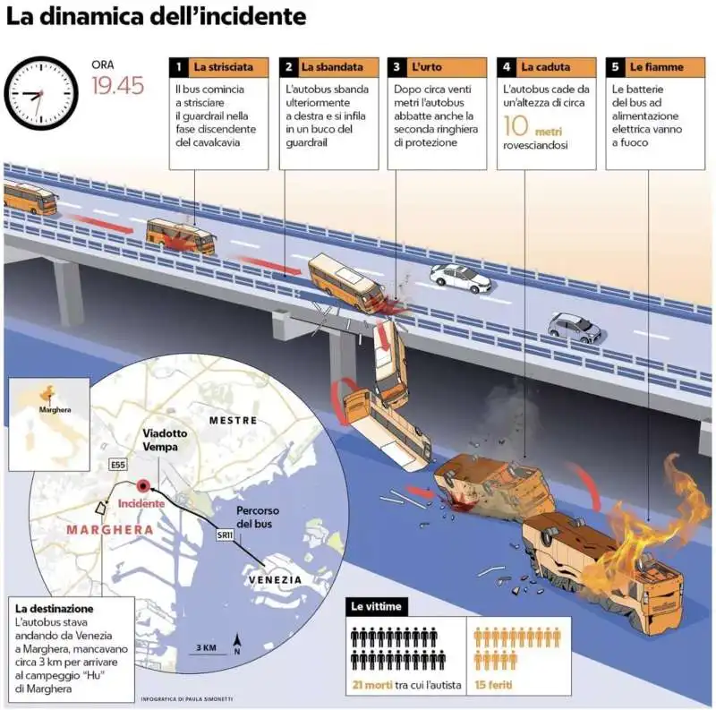 LA DINAMICA DELL INCIDENTE DI MESTRE