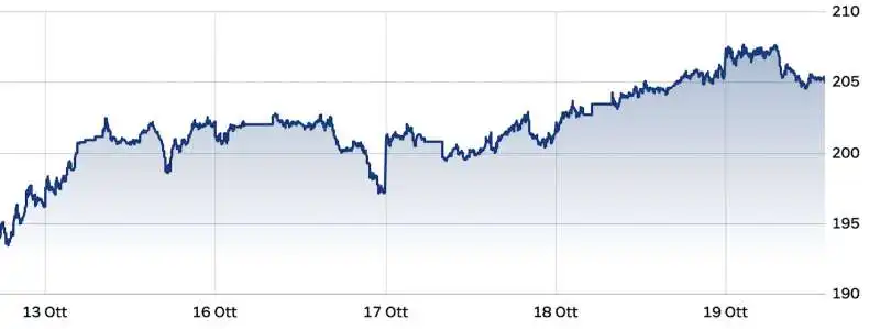 SPREAD 13-19 OTTOBRE 2023