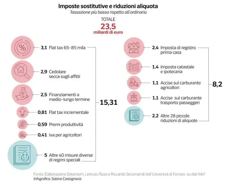 AGEVOLAZIONI FISCALI - DATAROOM 