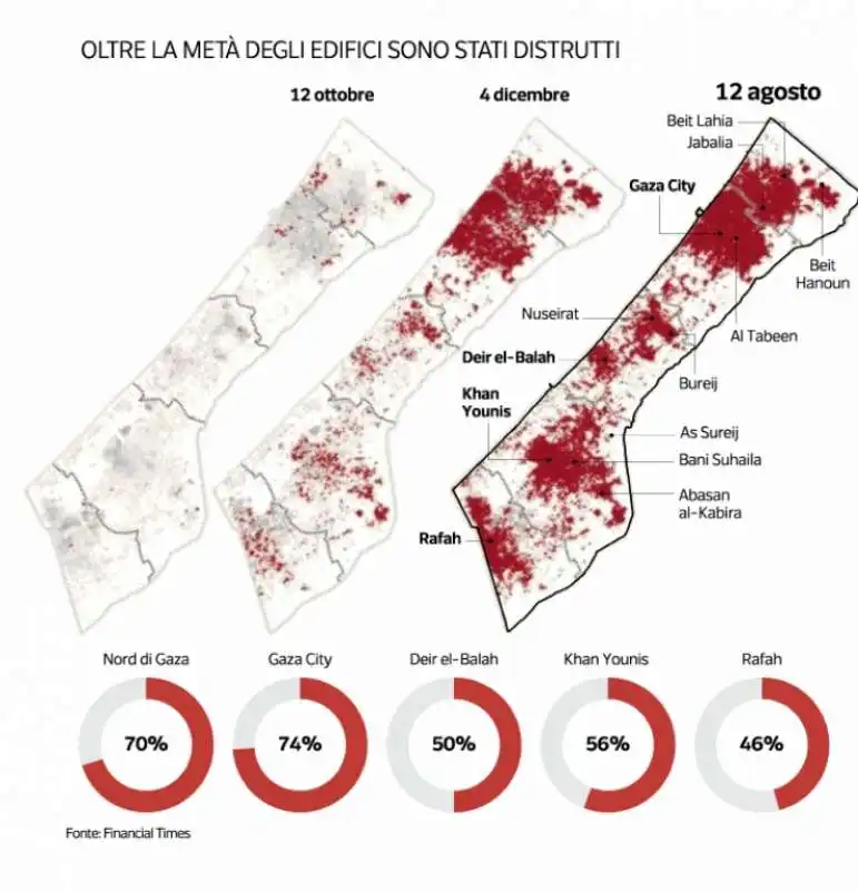 edifici distrutti nella striscia di gaza