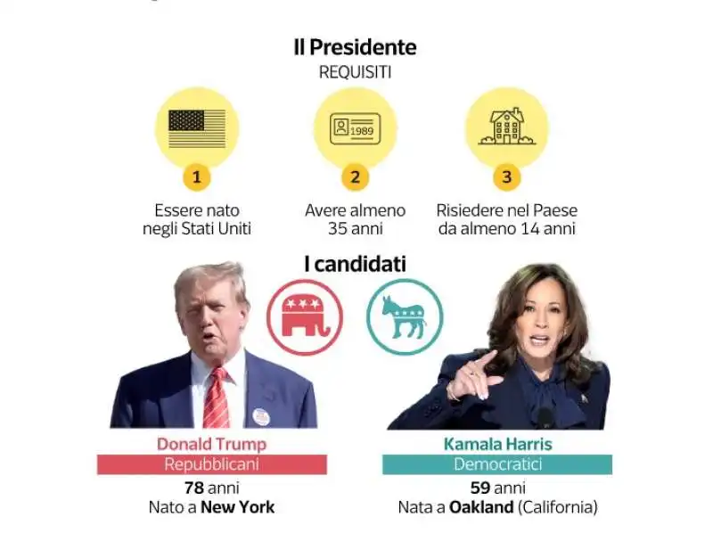 elezioni presidenziali usa - dataroom