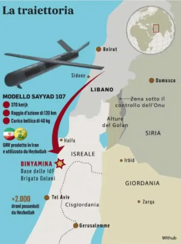 il drone di hezbollah che ha colpito israele 