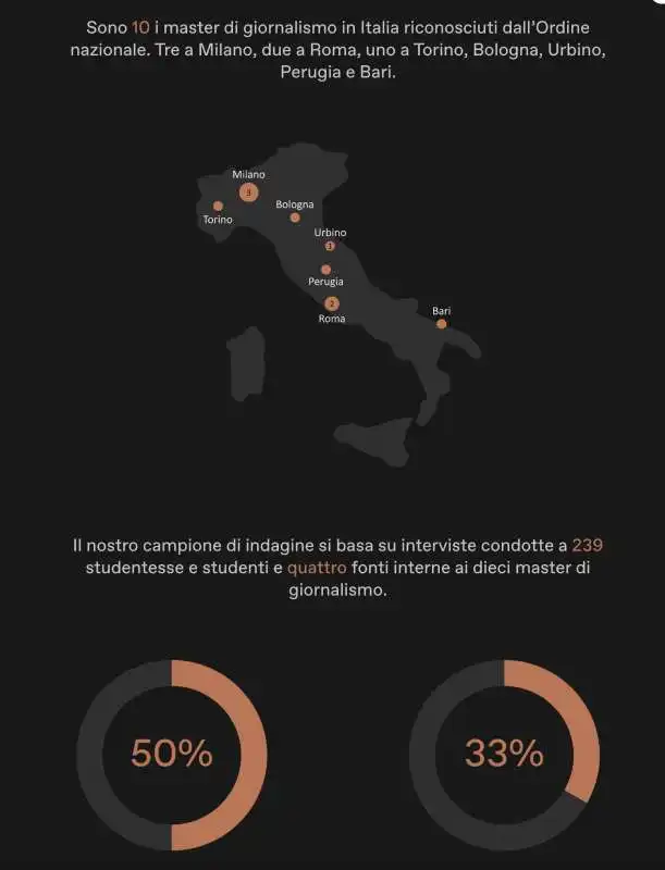 inchiesta di irpi media sulle molestie nelle scuole di giornalismo   