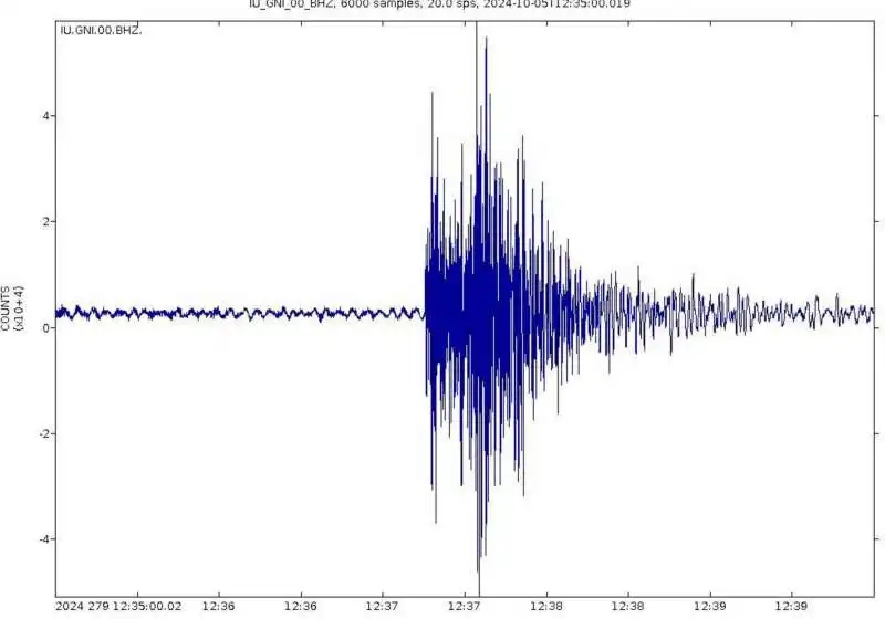 LA PRESUNTA SCOSSA DI TERREMOTO IN IRAN DOPO IL TEST NUCLEARE A SEMNAN