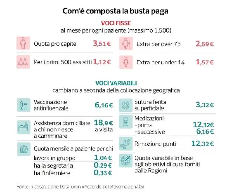 MEDICI DI FAMIGLIA - DATAROOM 2