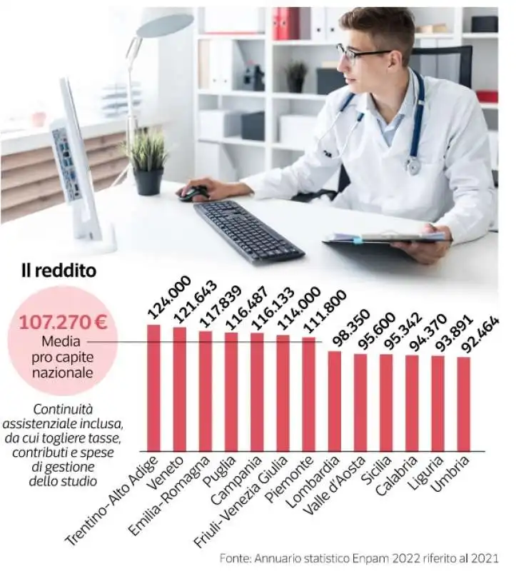 MEDICI DI FAMIGLIA - DATAROOM 4