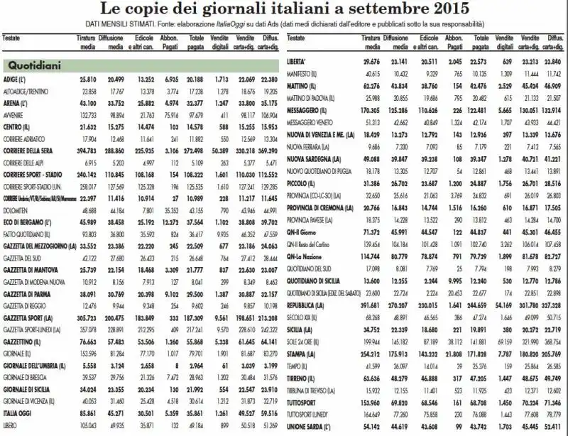 copie giornali settembre 2015 italia oggi ads