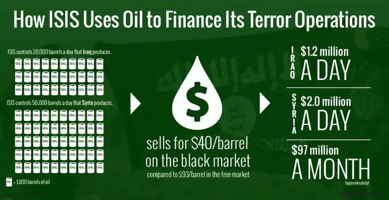 isis petrolio soldi finanza