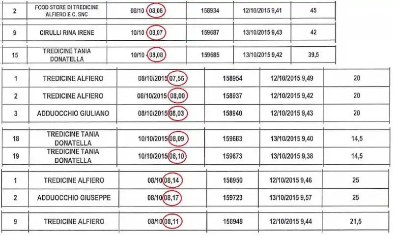 le domande dei tredicine per piazza navona spedite prima dell apertura delle poste da romafaschifo