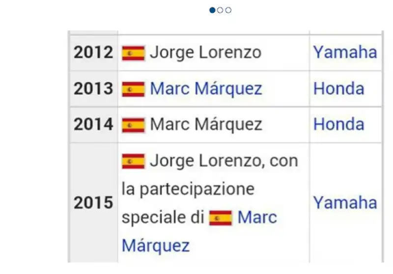 LORENZO WIKIPEDIA