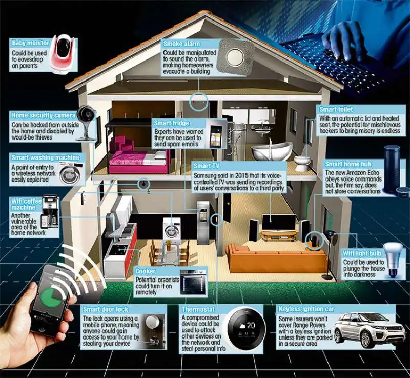 sistemi vulnerabili delle nostre case