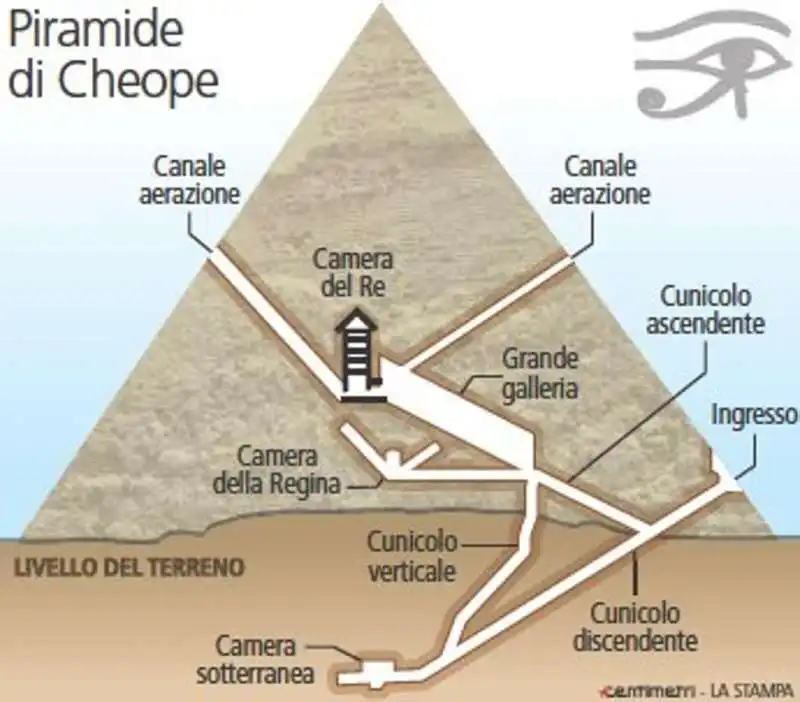 piramide cheope