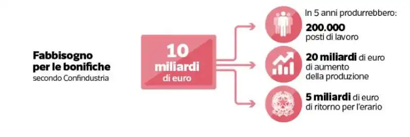 dataroom sulla contaminazione ambientale  2