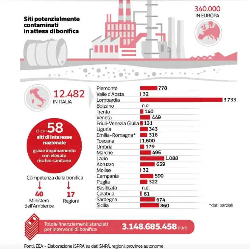 dataroom sulla contaminazione ambientale  5