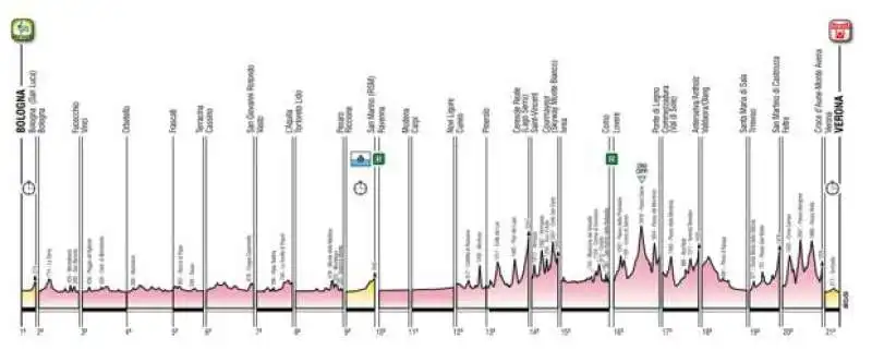 giro d'italia 2019