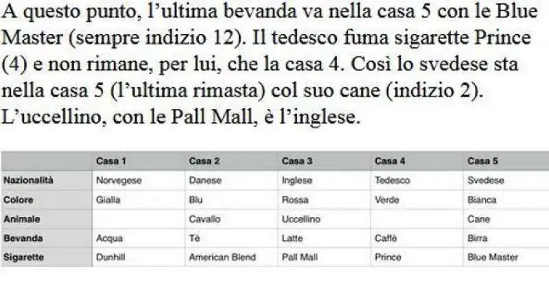 il test di einstein 6 