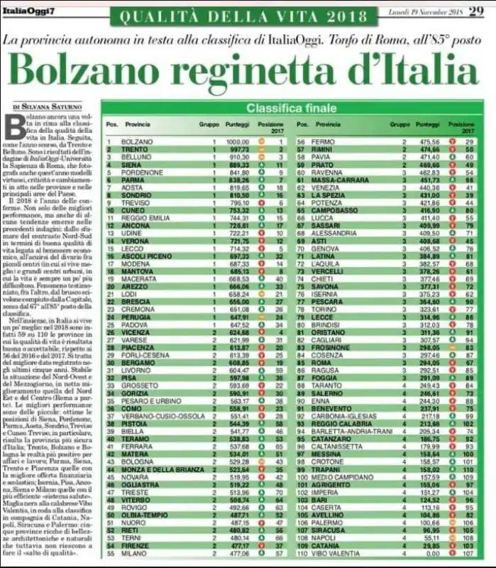 LA CLASSIFICA 2018 SULLA QUALITA DELLA VITA NELLE CITTA ITALIANE 