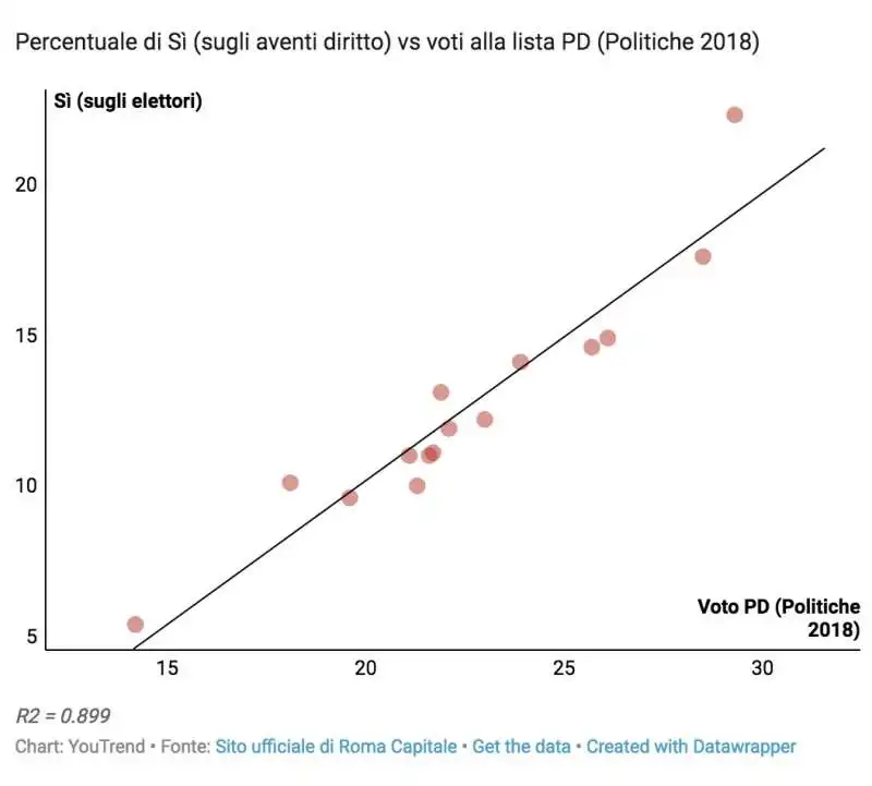 mappa del voto del referendum su atac 7