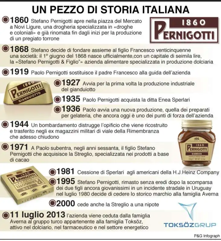 pernigotti storia