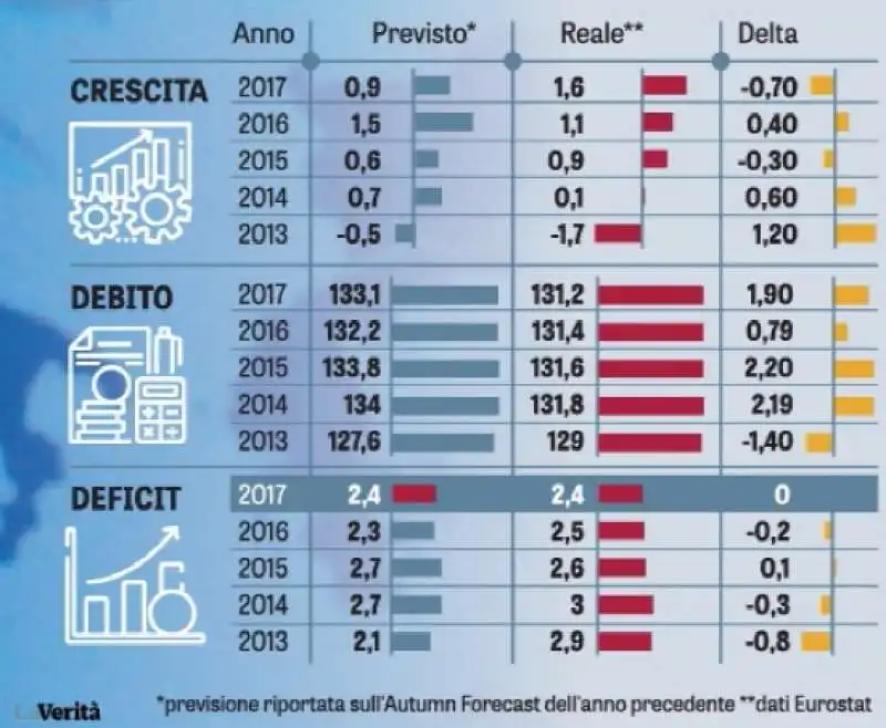 previsioni della commissione europea