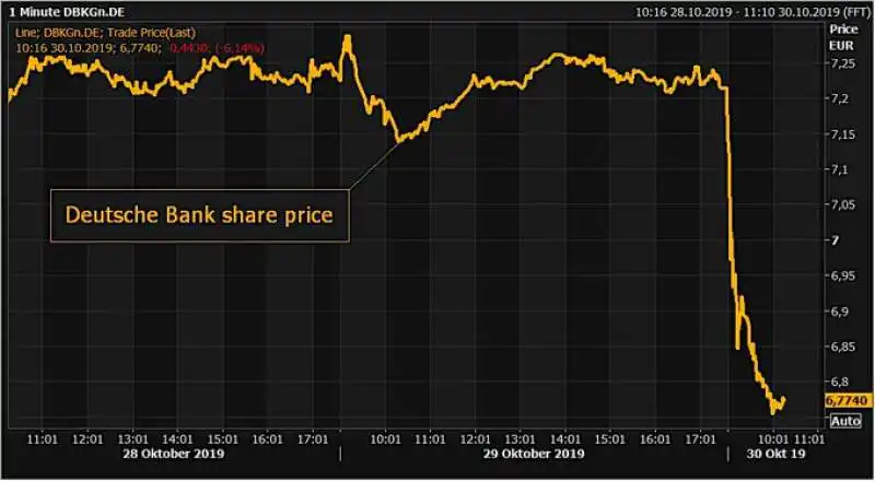 azioni deutsche bank