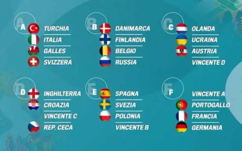 euro 2020 sorteggio 1