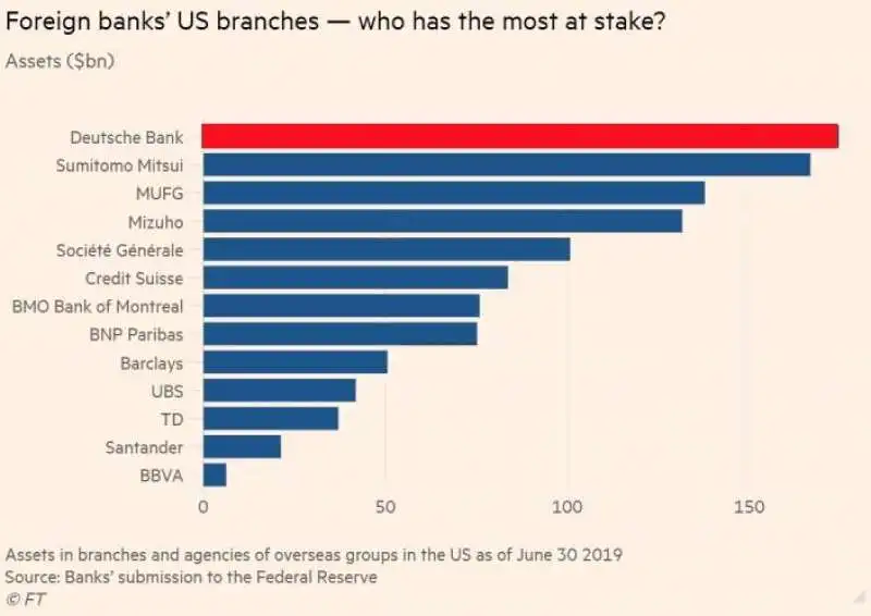 financial times su deutsche bank