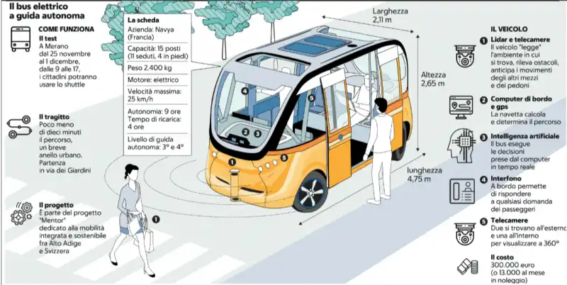 il bus elettrico a guida autonoma di merano