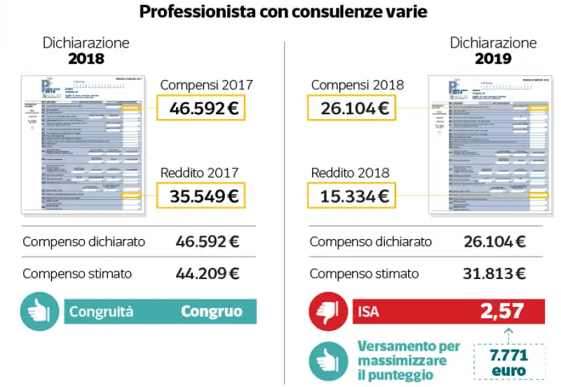 l'algoritmo delle tasse 1