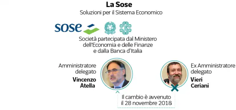 la sose    soluzioni per il sistema economico