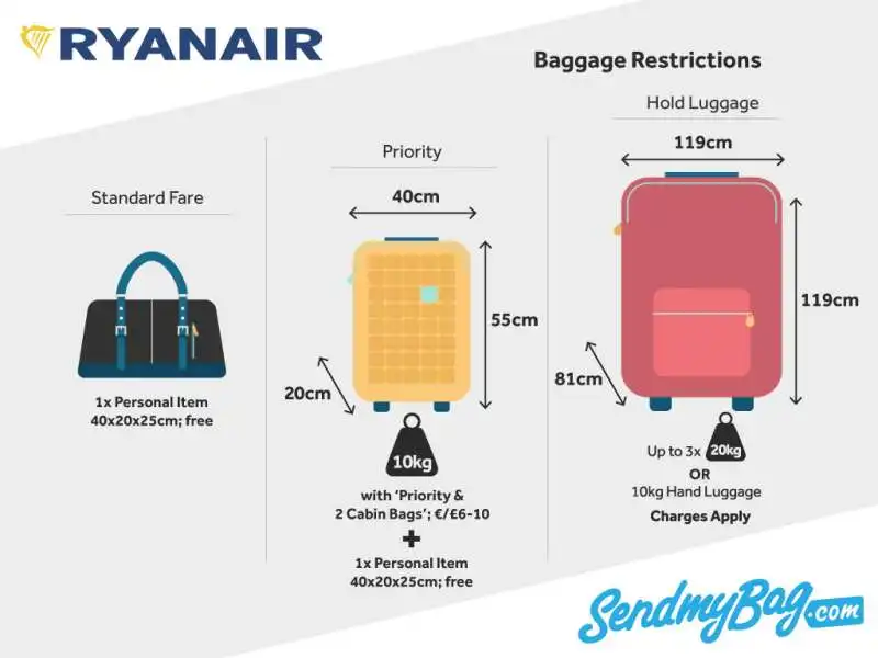 ryanair bagagli