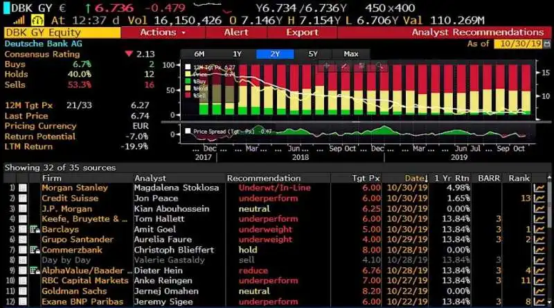 terminale bloomberg su deutsche bank