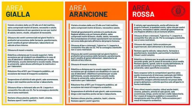 AREE ITALIANE GIALLE ARANCIONI ROSSE