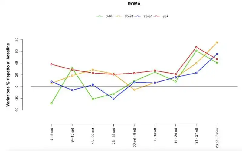 figura 9