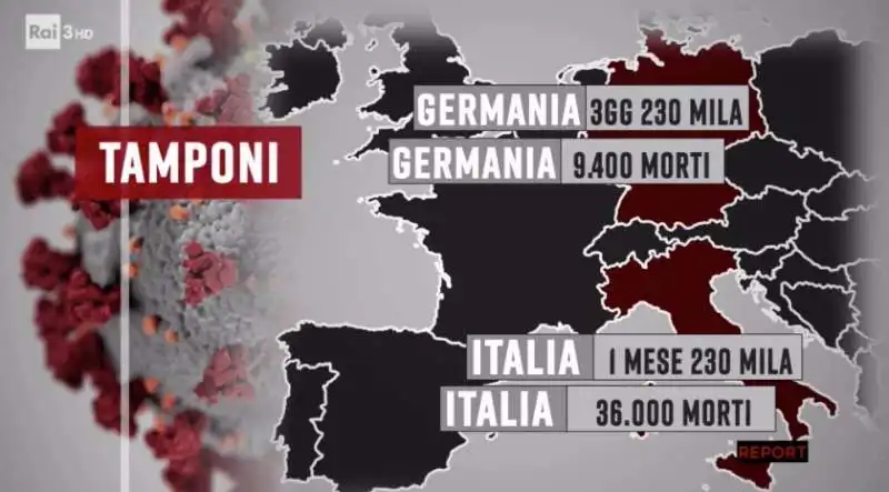 report morti in italia vs germania