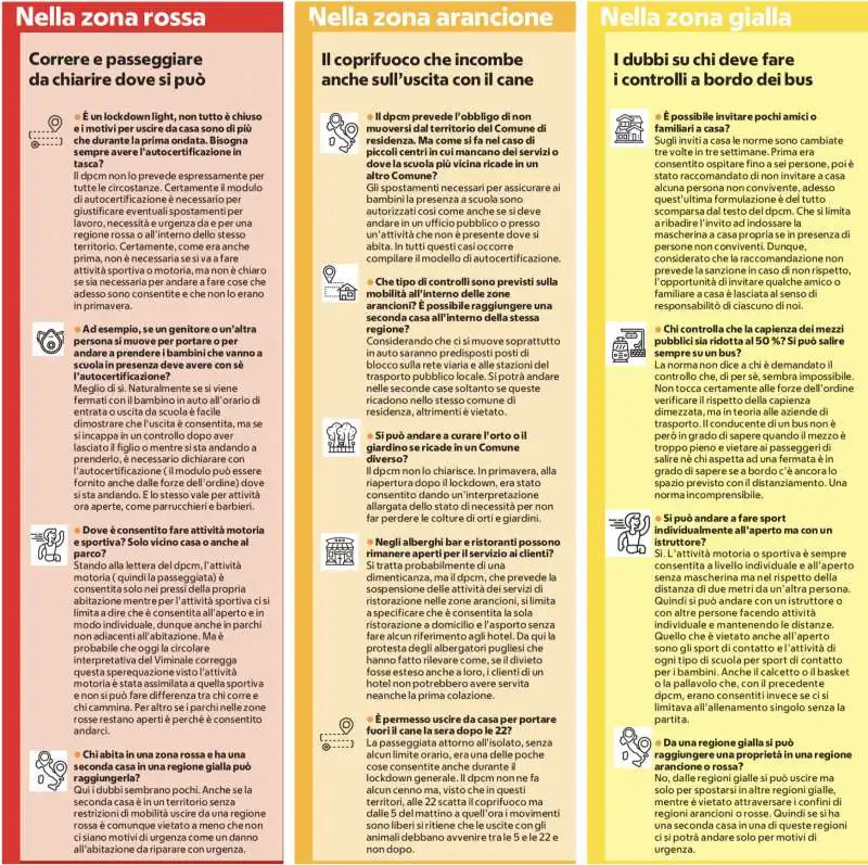 zona rossa - arancione - gialla - cosa si puo fare e cosa no