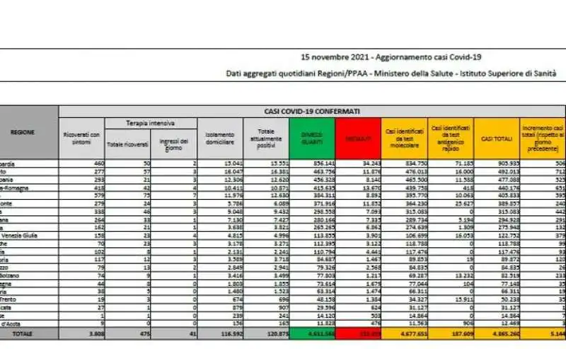 BOLLETTINO 15 novembre 2021 