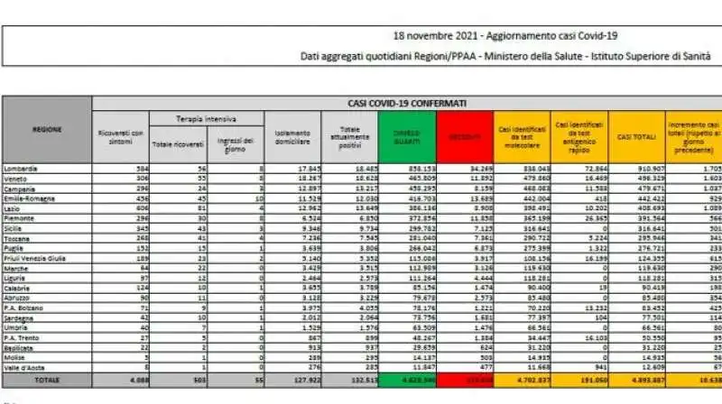 bollettino 18 novembre 2021